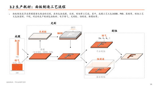 显示面板行业全景图 新技术激发新活力，产业链国产化值得关注